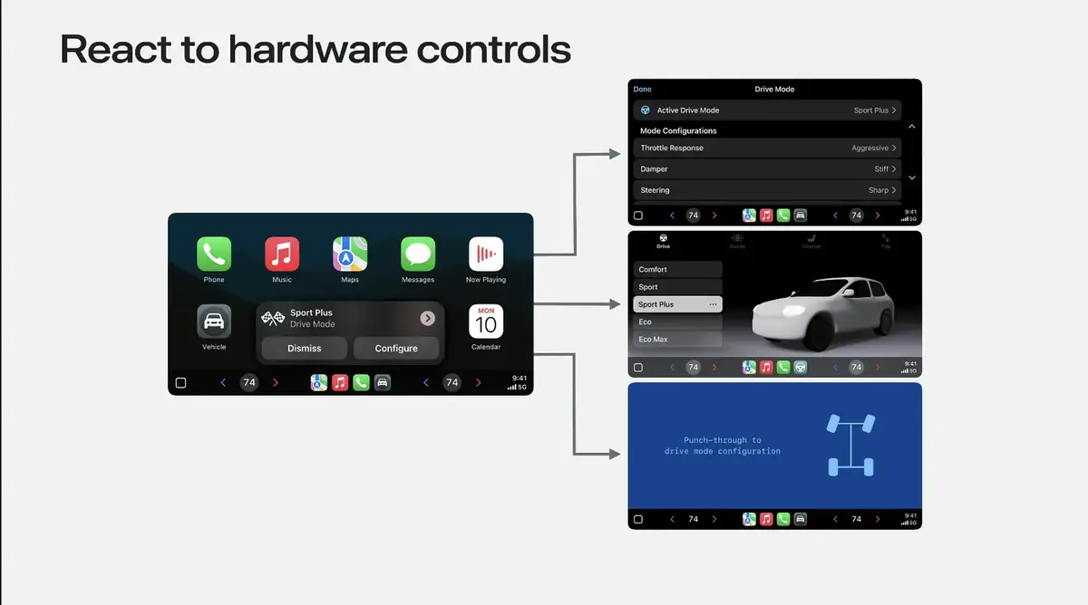 Nouveau CarPlay : une usine à gaz qui pourrait décourager les constructeurs