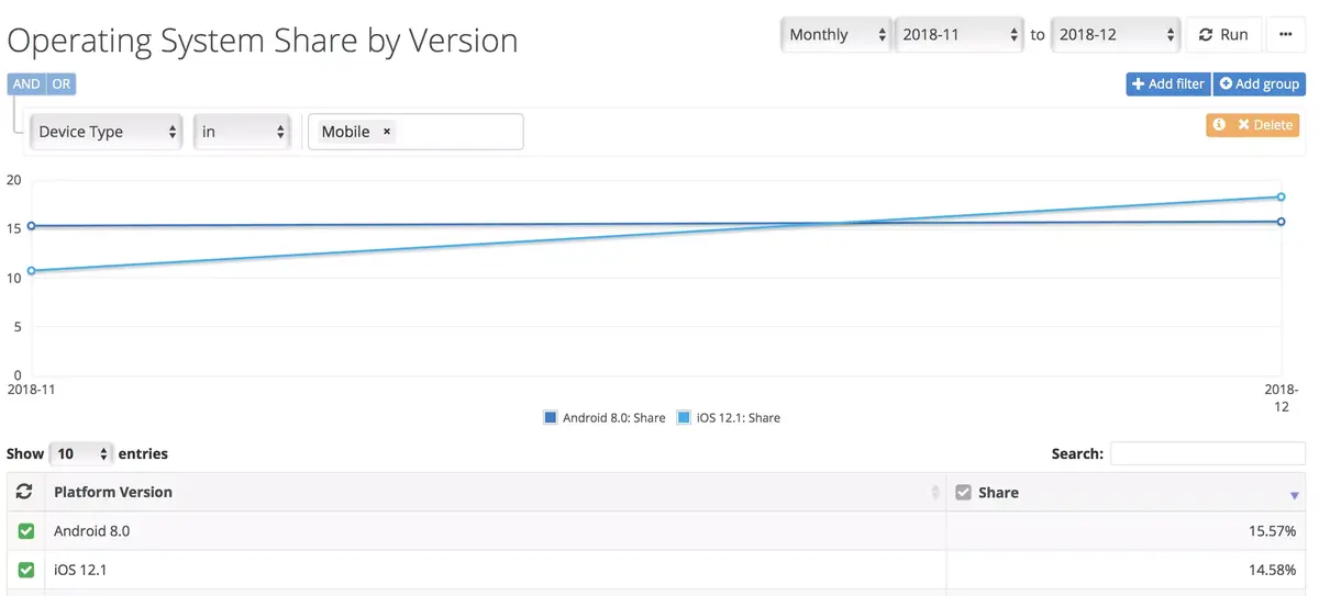 Même avec la crise de l’iPhone, iOS 12.1 marque des points en décembre (macOS aussi)