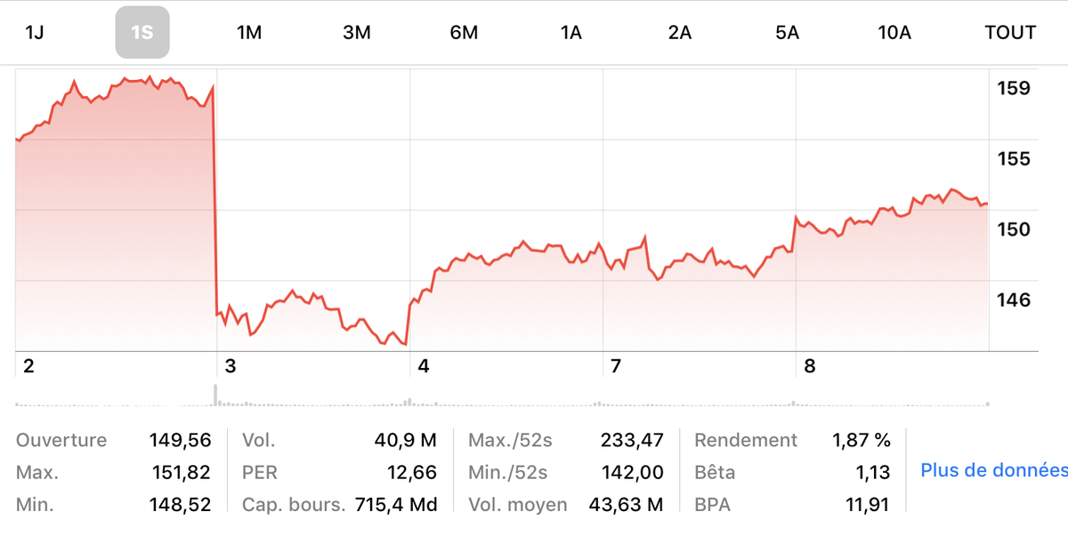 Apple : l'assemblée annuelle des actionnaires aura lieu le 1er mars (à l’Apple Park)