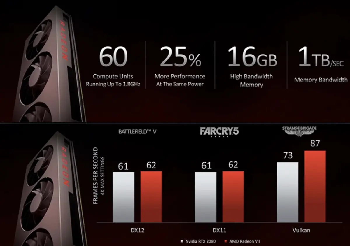 #CES : AMD présente des Radeon VII prometteuses pour nos Mac