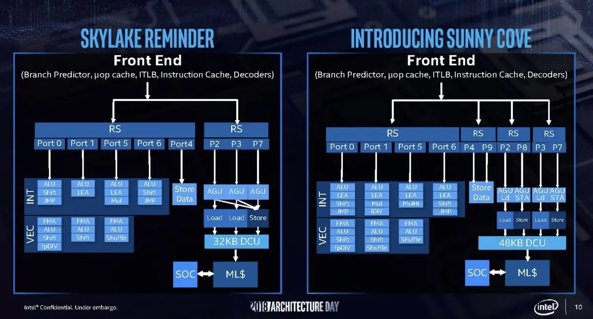 Intel : Wi-Fi 6 (ax) et GPU (un peu) plus performants pour les Mac 2019