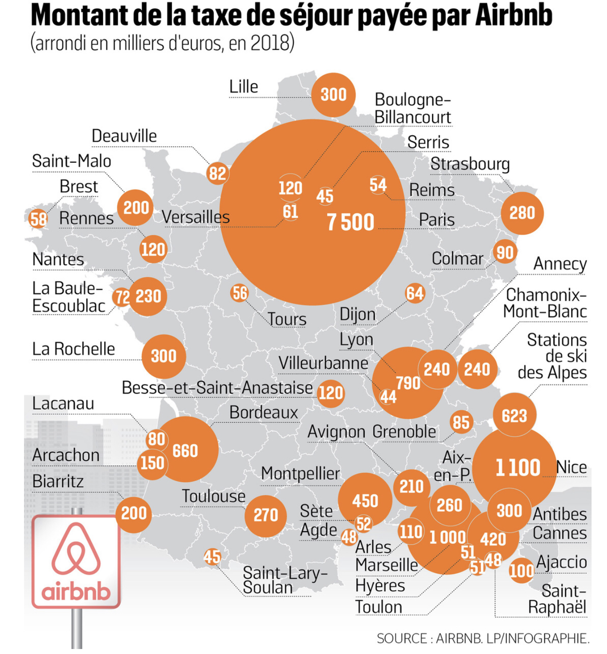 Taxe de séjour : Airbnb va payer 24 millions € à 23 000 communes en France