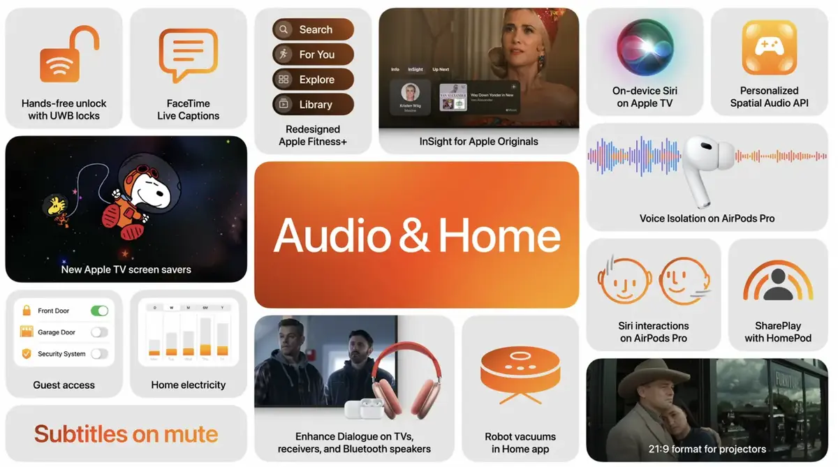 WWDC2024 tvOS 18 AirPods HomeKit