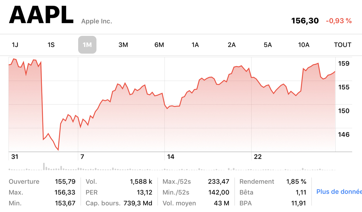 Résultats d’Apple : les Services peuvent-ils exister sans l’iPhone (et le Mac ?)