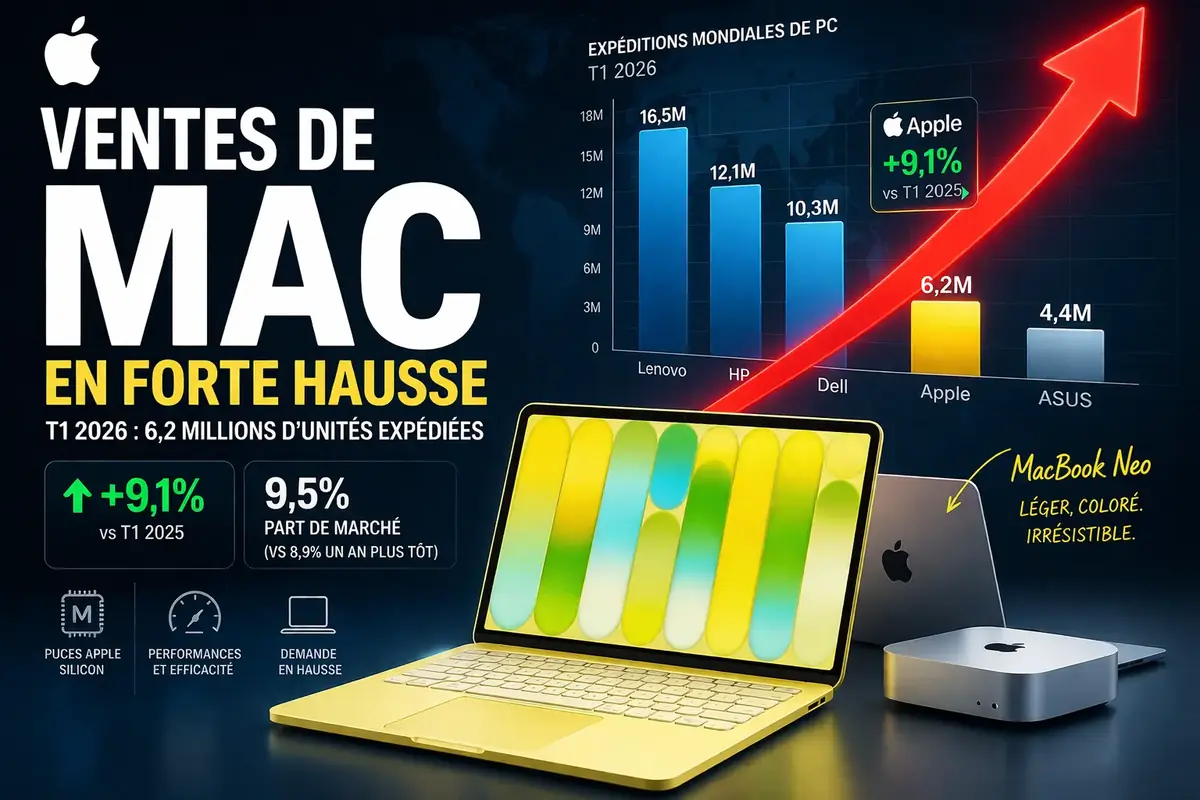 Ventes de Mac IDC