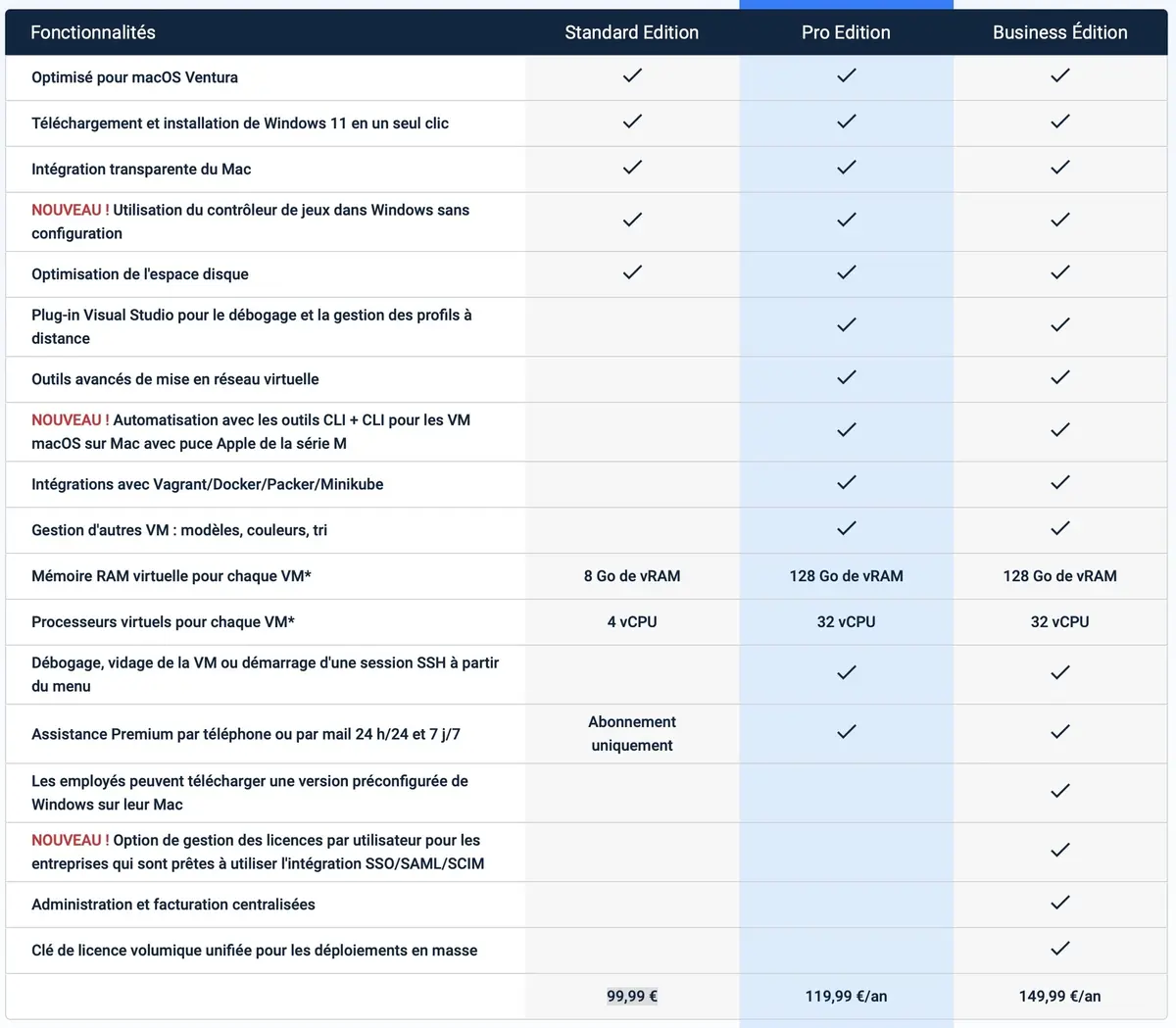 Parallels Desktop est compatible avec les puces M1 Ultra /M2  (et déjà avec macOS Ventura)