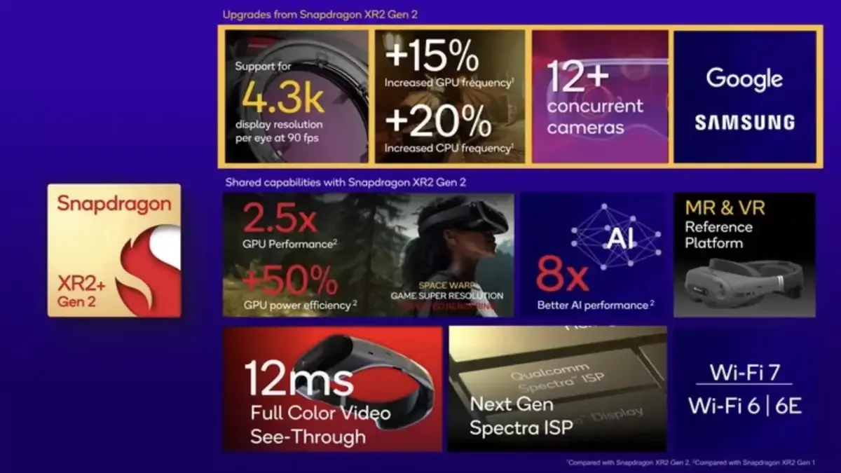 Qualcomm dégaine une puce pour les concurrents du Vision Pro