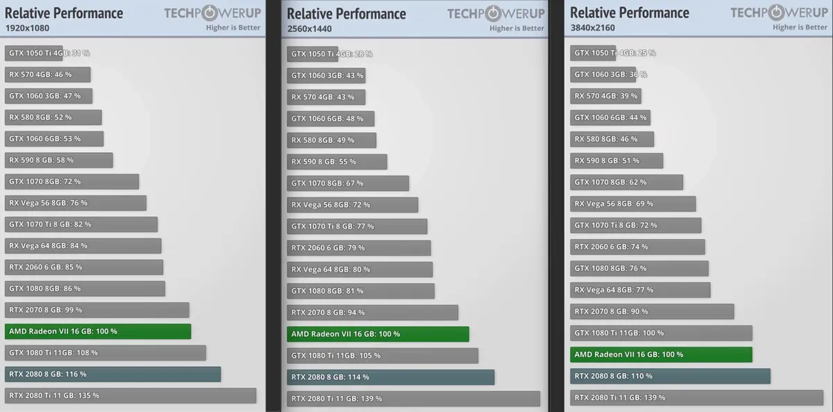 Que vaut la Radeon VII qui devrait bientôt intégrer nos Mac ?