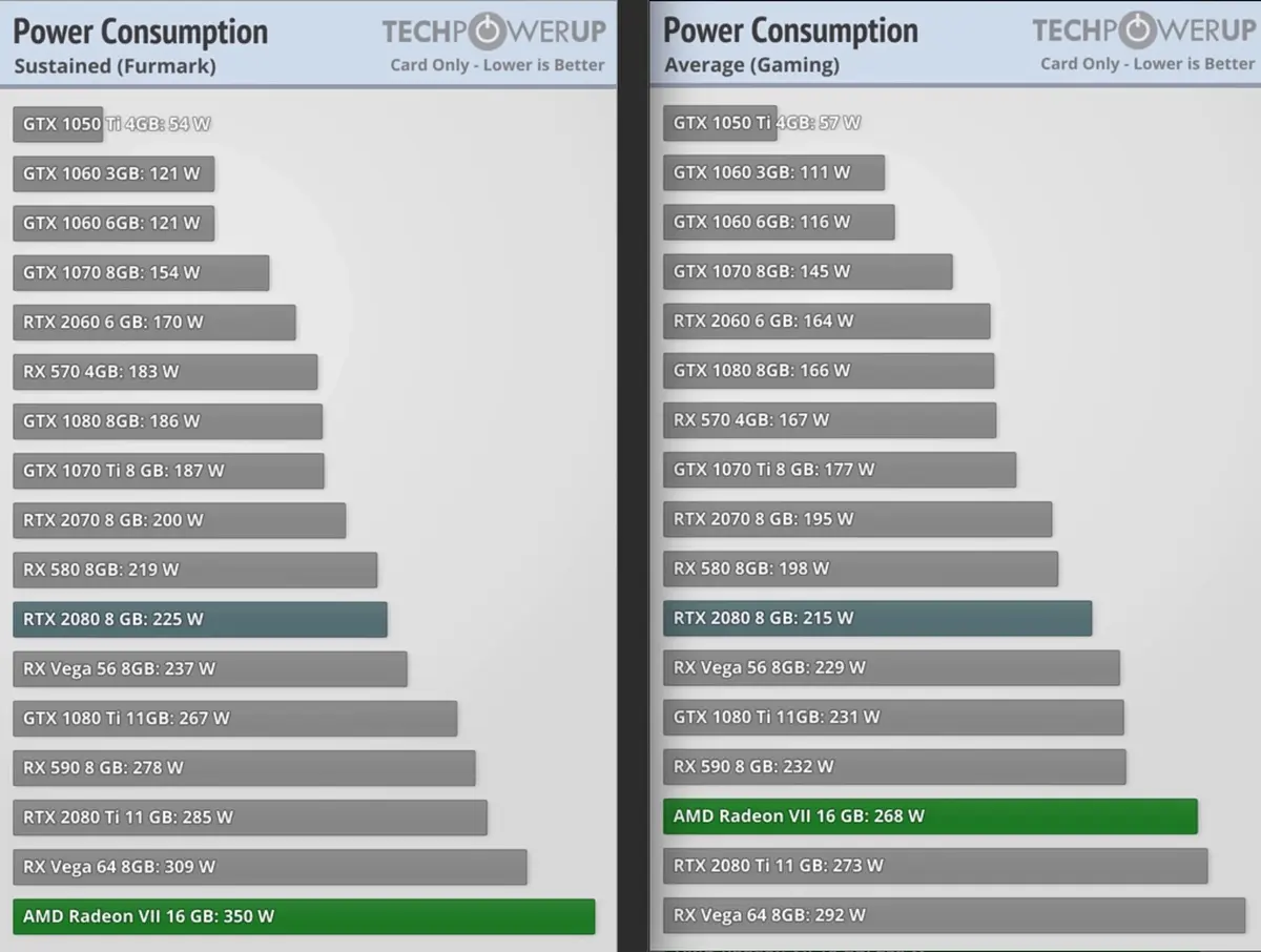 Que vaut la Radeon VII qui devrait bientôt intégrer nos Mac ?