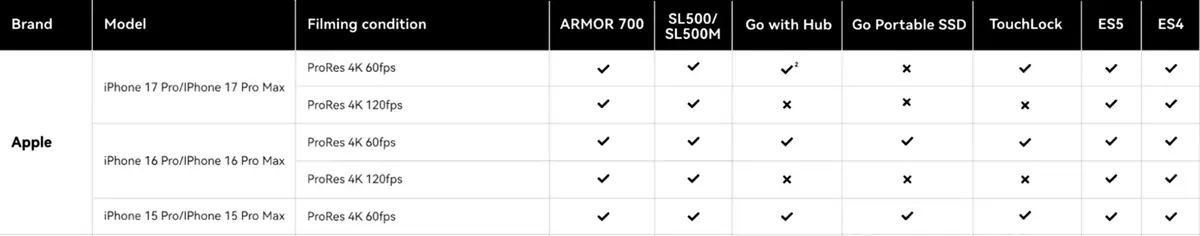 Test du Lexar TouchLock Portable SSD&nbsp;: un disque externe MagSafe NFC pour l&rsquo;iPhone