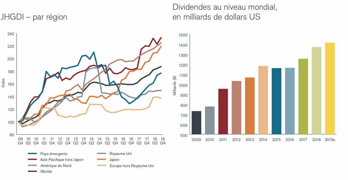 Des dividendes records versés aux actionnaires d’Apple en 2018 (mais pas que)