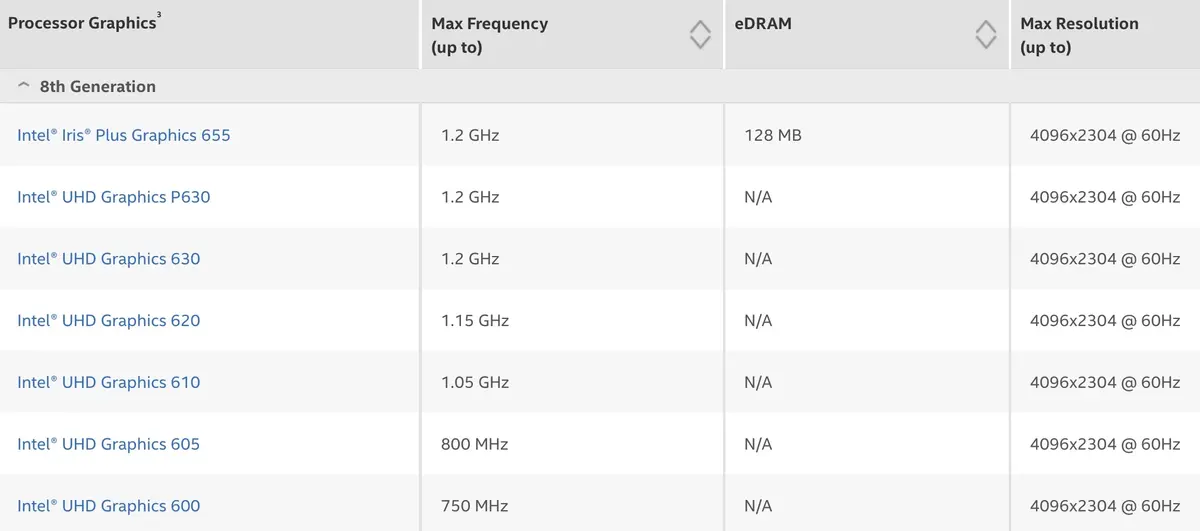 Il faudra un Mac récent pour connecter l'éventuel moniteur 6K d'Apple