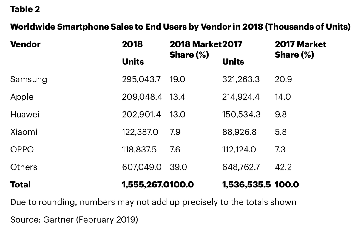 L’iPhone dévalerait les pistes avec seulement 64 millions d’exemplaires vendus à Noël