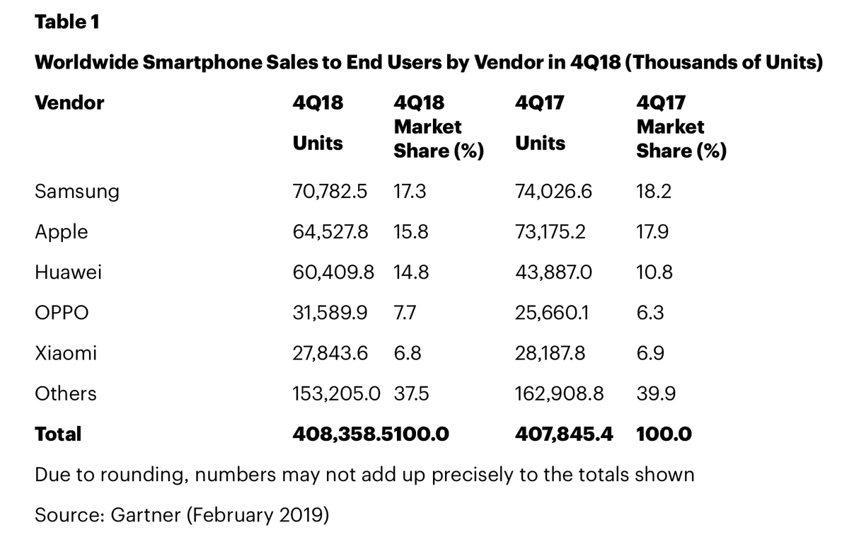 L’iPhone dévalerait les pistes avec seulement 64 millions d’exemplaires vendus à Noël