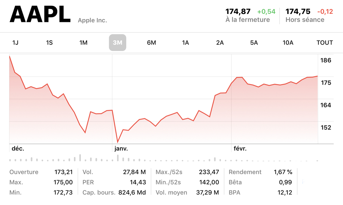 Les stocks d’iPhone descendraient enfin en Chine (le pire serait-il passé ?)