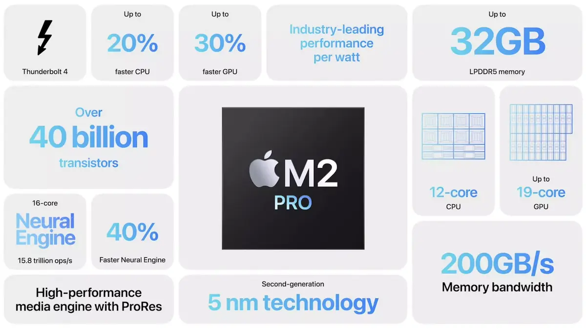 Voici les MacBook Pro M2 Pro et M2 Max (jusqu'à 12 cœurs CPU, 38 cœurs GPU, 96 Go de RAM)