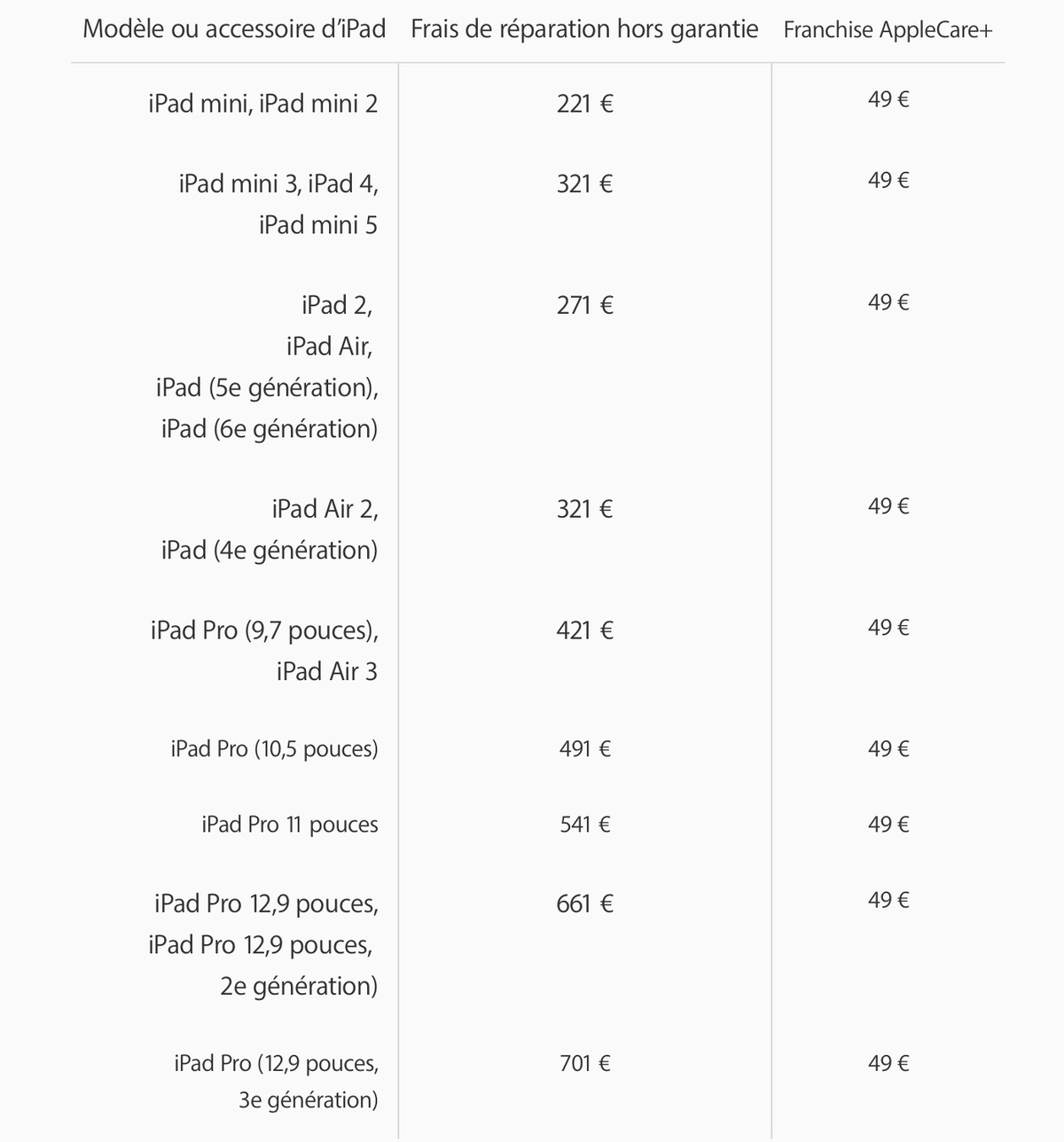 Nouveaux iPad : AppleCare+ à 79 euros et tarifs des réparations