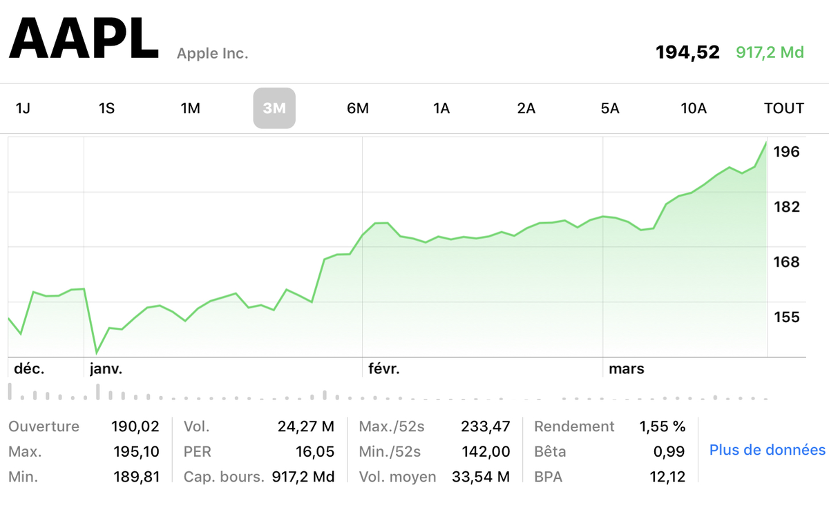 Les financiers aiment beaucoup les nouveaux Produits d’Apple (et aussi les Services)