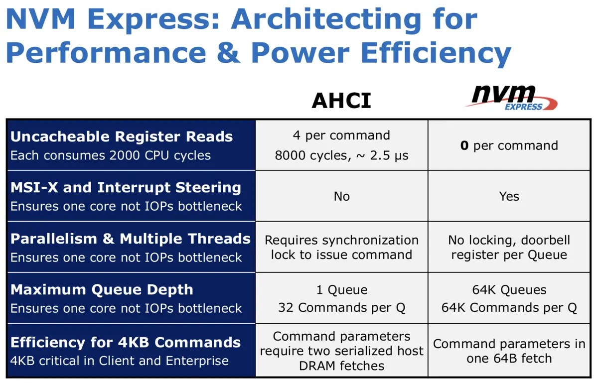 Votre disque est plein ? Comparatif des SSD externes M.2 USB-C/Thunderbolt 3