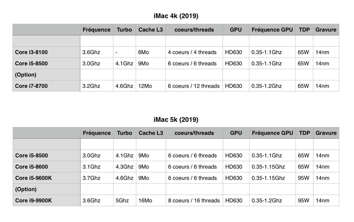 Test des iMac 21,5 et des iMac 27" (début 2019)