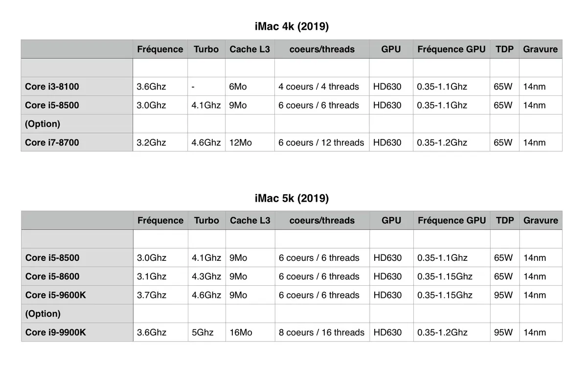 Test des iMac 21,5 et des iMac 27" (début 2019)