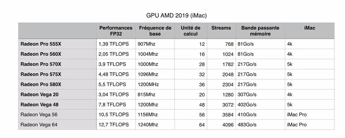 Test des iMac 21,5 et des iMac 27" (début 2019)