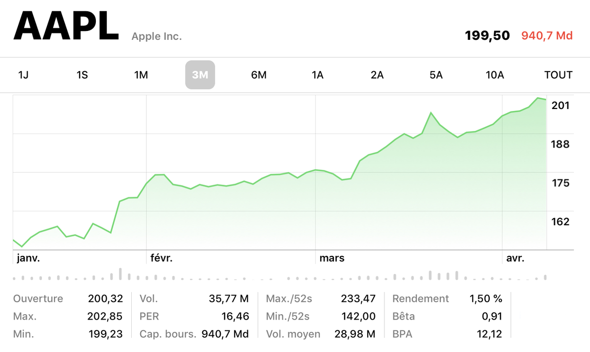 Apple : le billion, le billion (le retour)