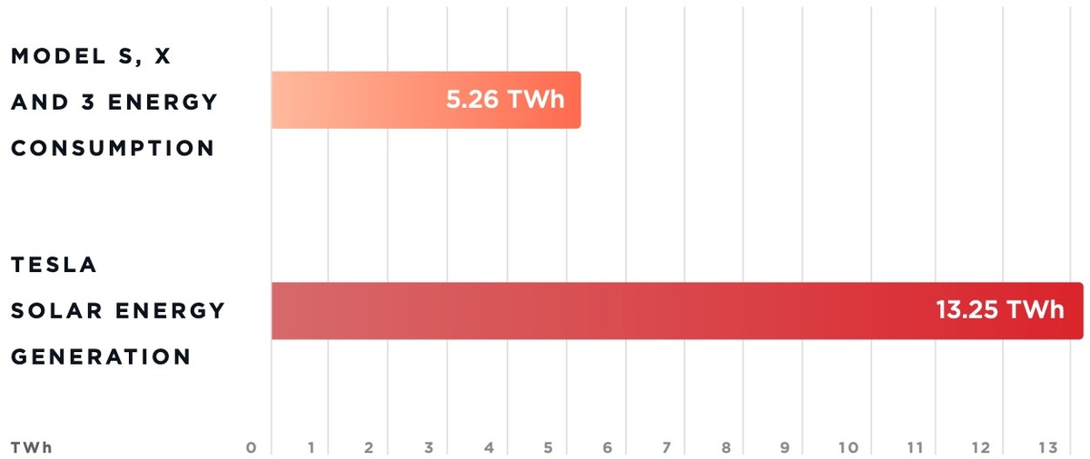 Tesla saurait (vraiment) recycler les batteries au lithium