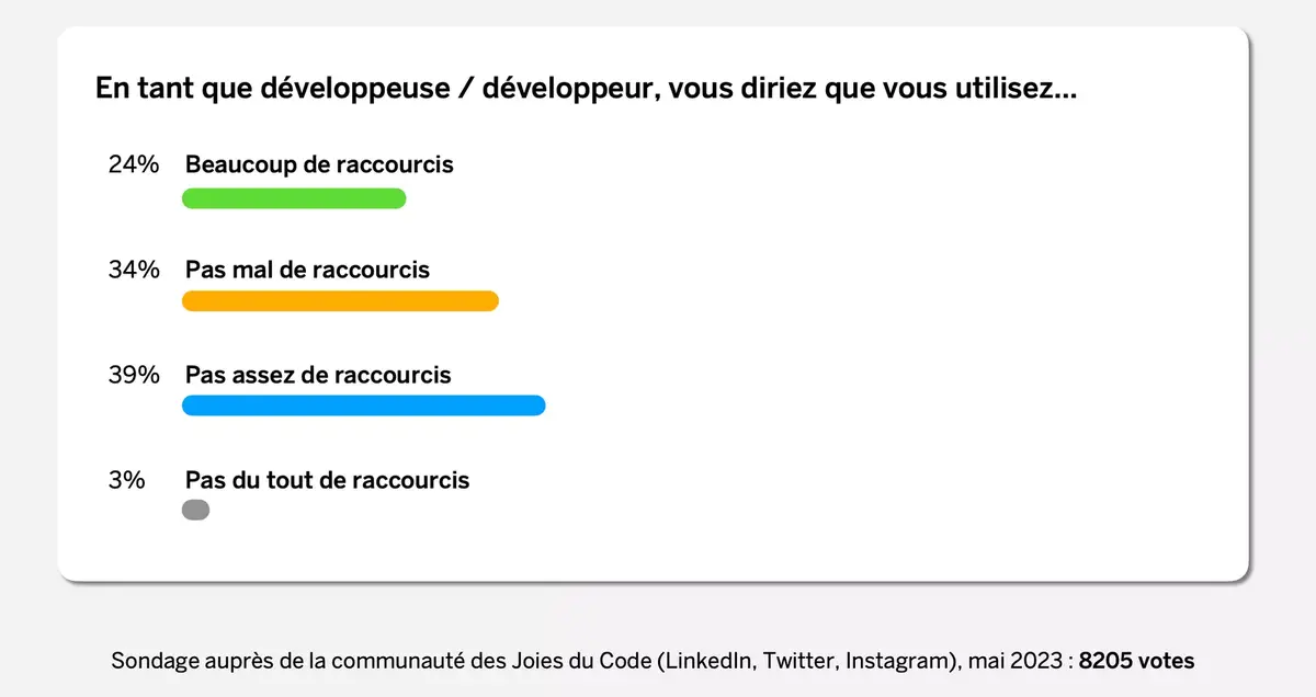 Des macros simples à utiliser via les Smart Actions de Logitech