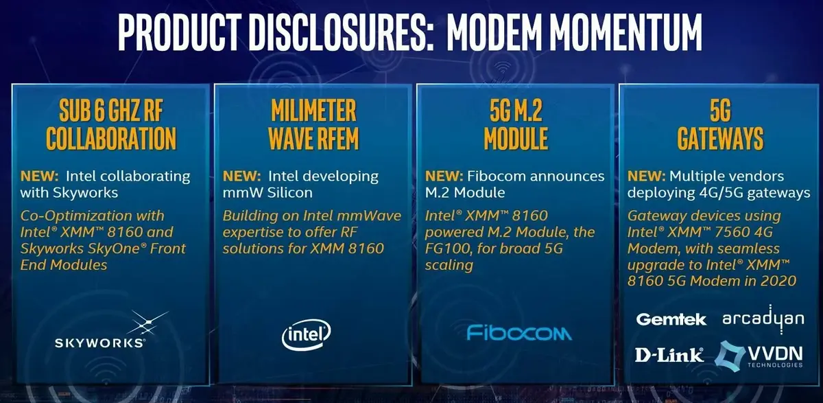 L'agonie de la division modem d'Intel fut longue et douloureuse