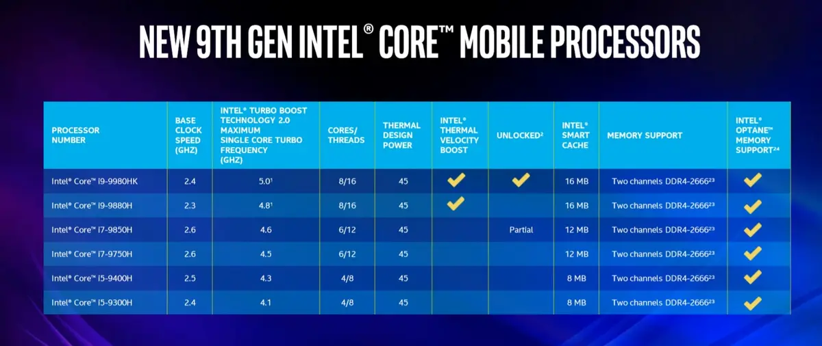 Intel : CPU neuvième génération pour portables (bientôt 8 cœurs dans les MacBook Pro ?)