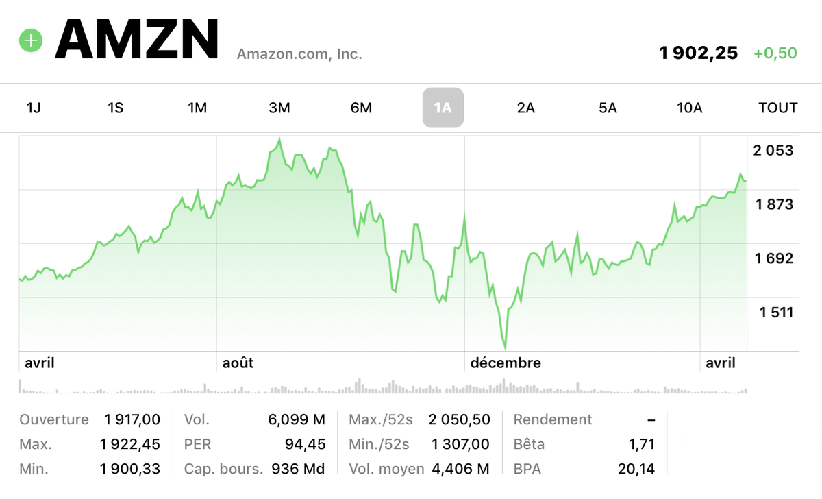 Amazon affiche presque 60 milliards de CA (merci le e-commerce et le cloud)