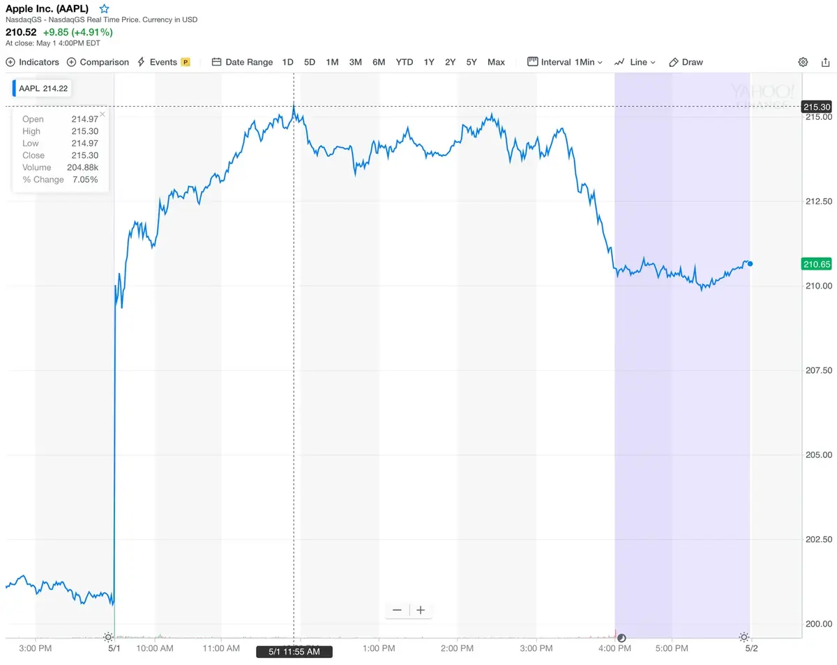 Apple : mille milliards, mille milliards (le retour, enfin presque) !