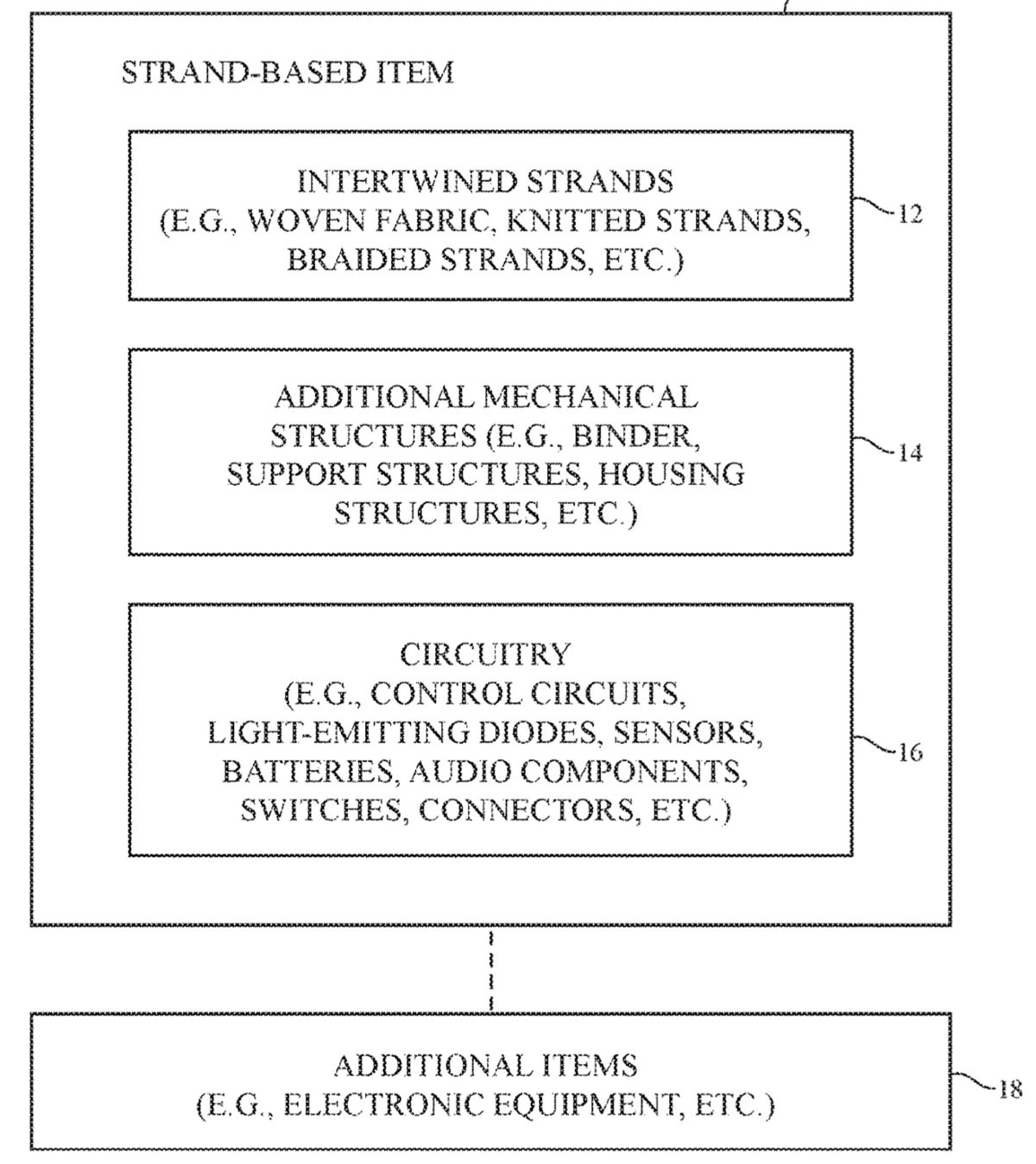 Apple s’aventure encore une fois dans le tissu intelligent (à quand l’Apple Jacket ?)