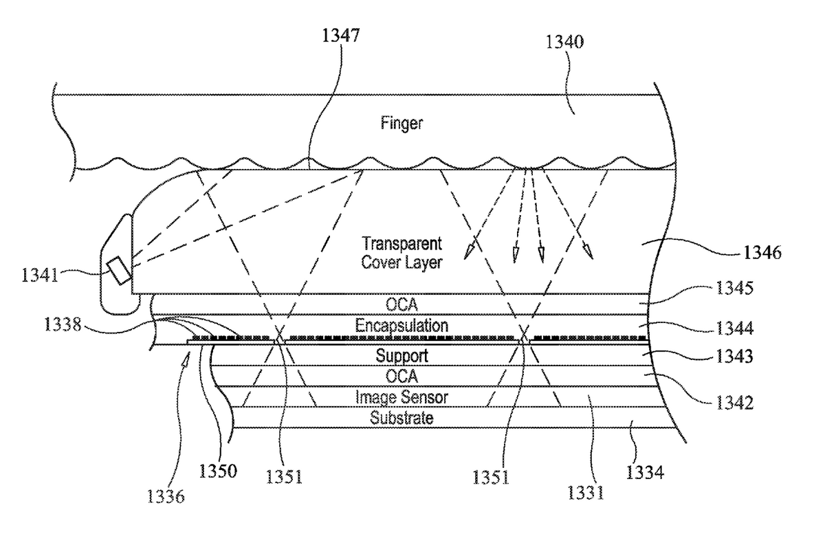 TouchID : Apple travaillerait sur un capteur micro perforé situé sous l’écran