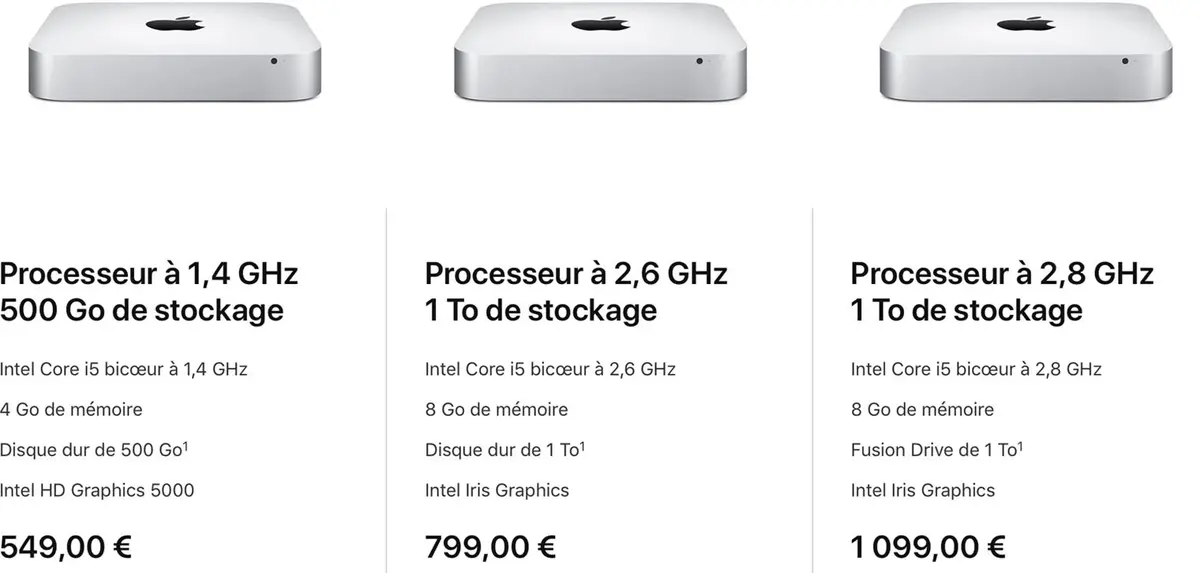 Essai longue durée : quelques semaines avec le Mac mini, un choix judicieux ?