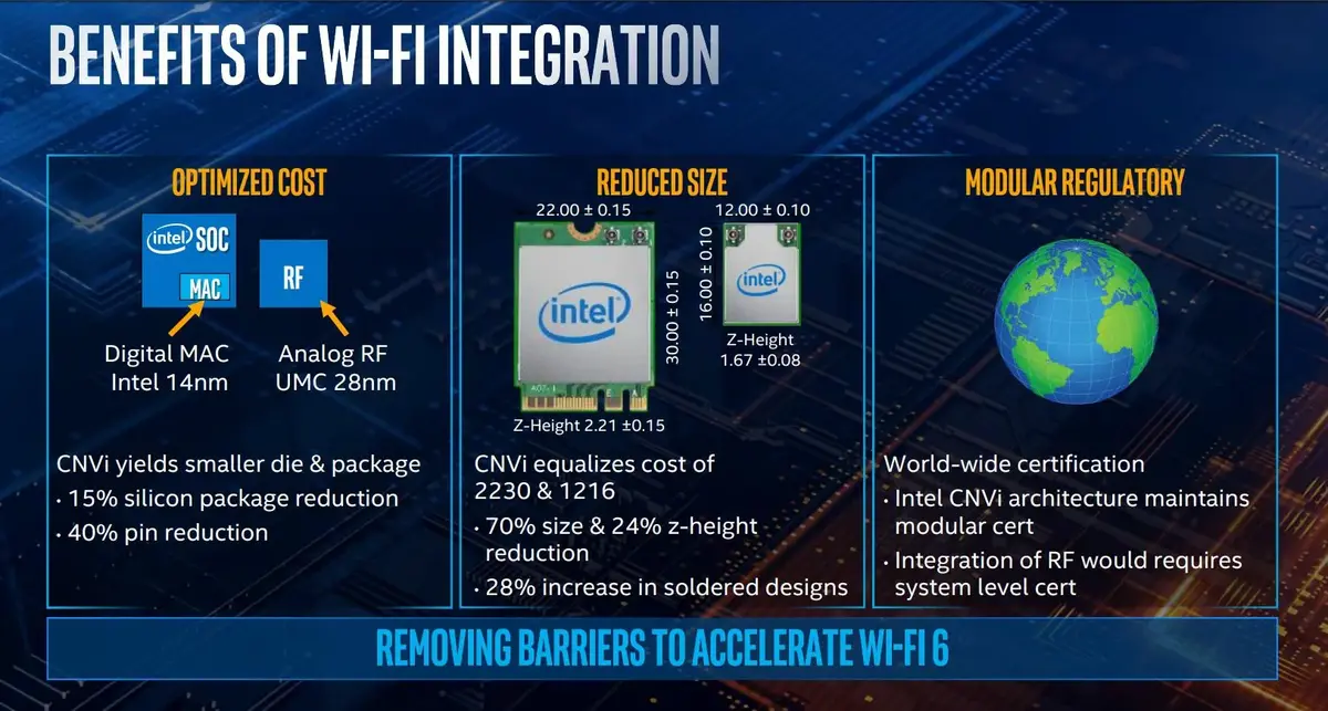 Intel dévoile officiellement ses CPU 10nm Ice Lake de 10ème génération