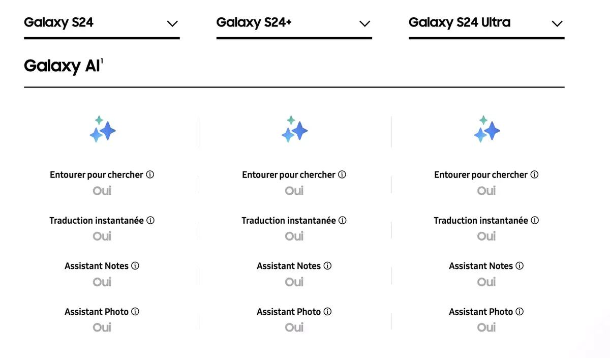 Samsung dévoile un Galaxy S24, boosté à l'IA mais tout à fait conforme aux fuites