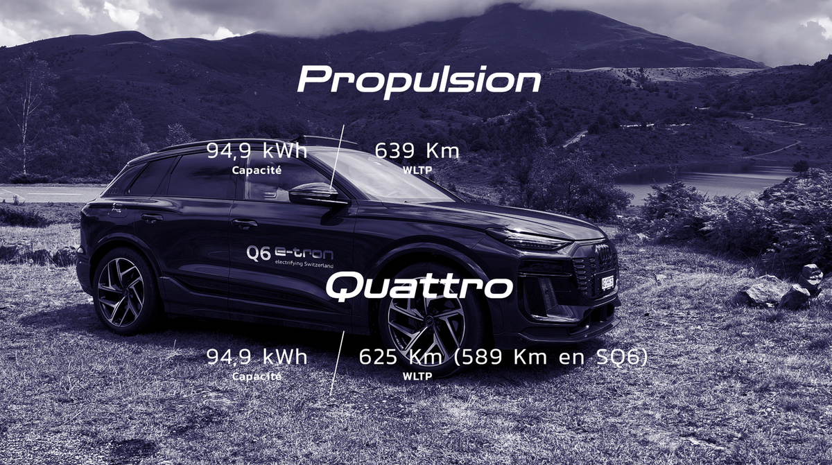 Essai Audi Q6 E-Tron : enfin une bonne Audi électrique, mais à quel prix ?