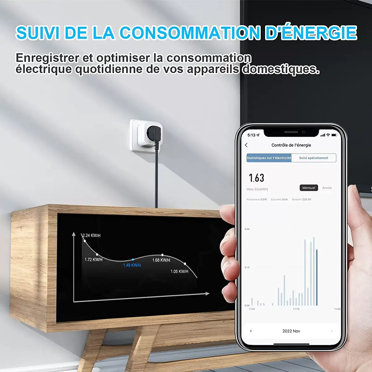 Combien consomment mes appareils ? 4 prises connectées EIGHTREE à seulement 35€