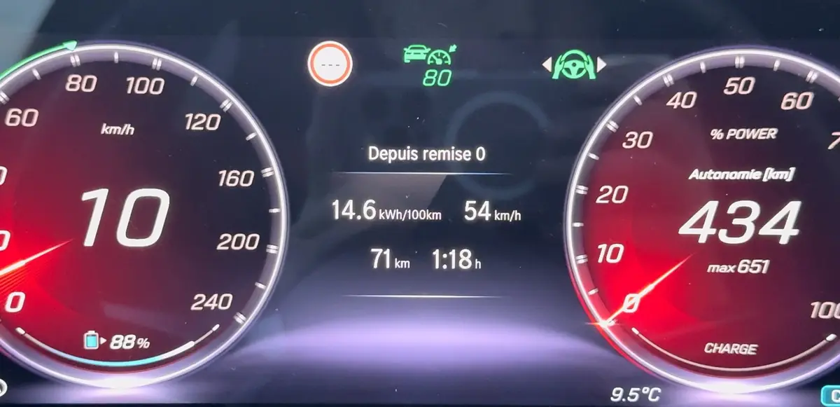 792 Km sans charger en Mercedes CLA &eacute;lectrique&nbsp;? Pub mensong&egrave;re&nbsp;? On a test&eacute;&nbsp;!