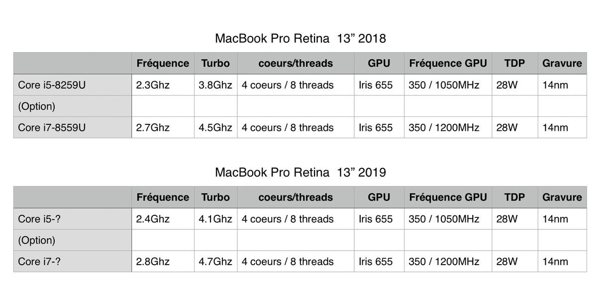 Test des MacBook Pro 2019