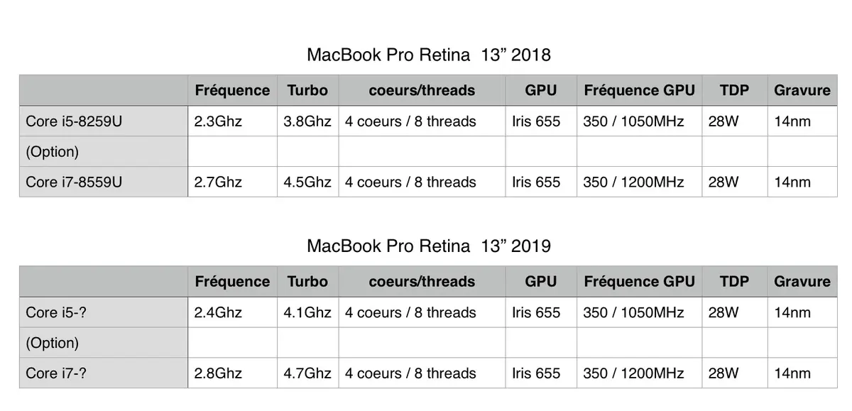 Test des MacBook Pro 2019