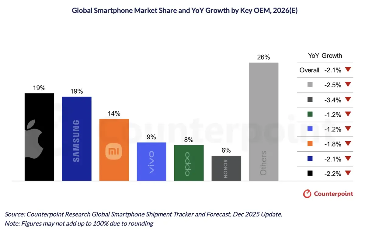 Pourquoi l&rsquo;iPhone pourrait (vraiment) co&ucirc;ter plus cher d&egrave;s l&rsquo;an prochain&nbsp;?