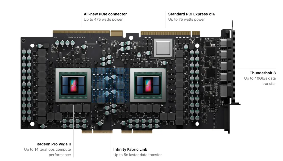 Le Mac Pro 2019 sera-t-il réellement modulaire et évolutif  (GPU tiers, stockage) ?