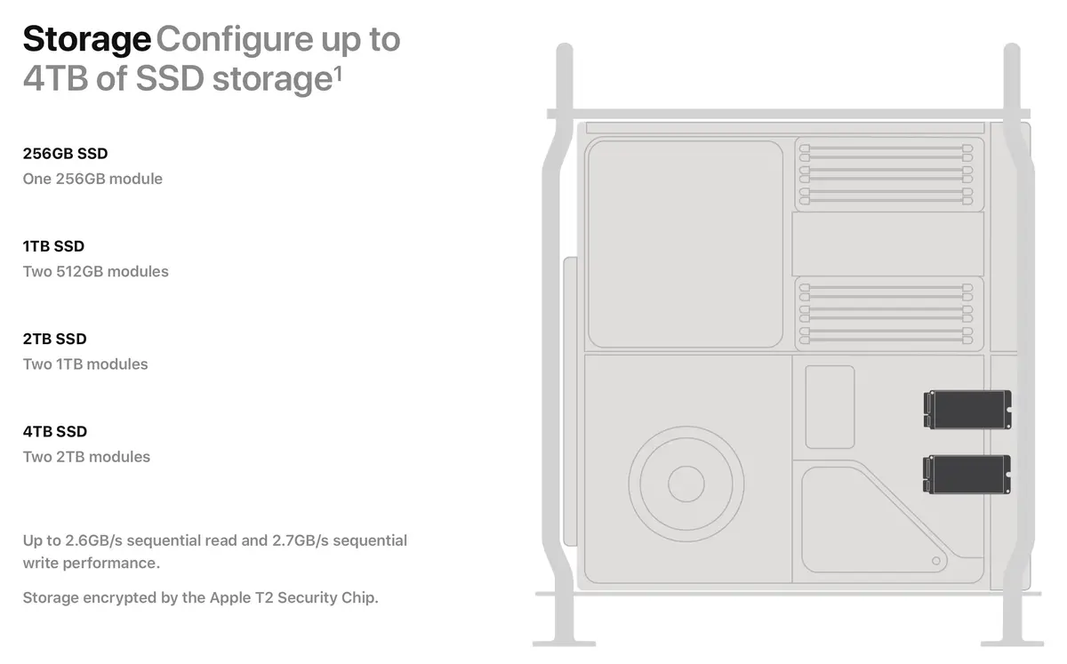 Le Mac Pro 2019 sera-t-il réellement modulaire et évolutif  (GPU tiers, stockage) ?