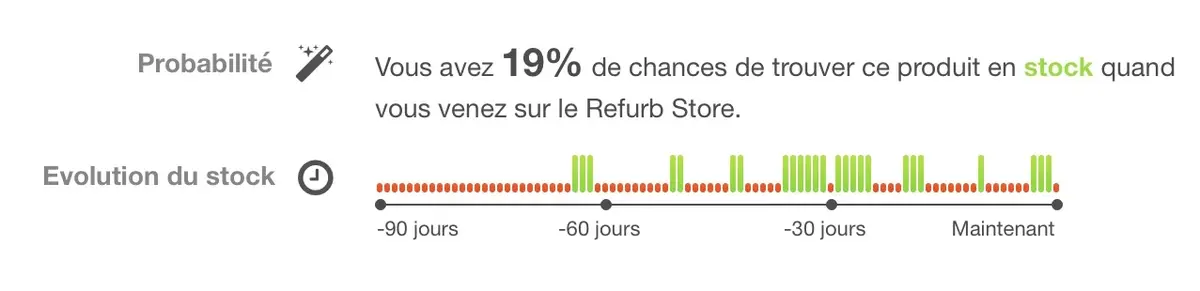 Astuce : comment connaitre la probabilité d'apparition d'un produit sur le Refurb ?