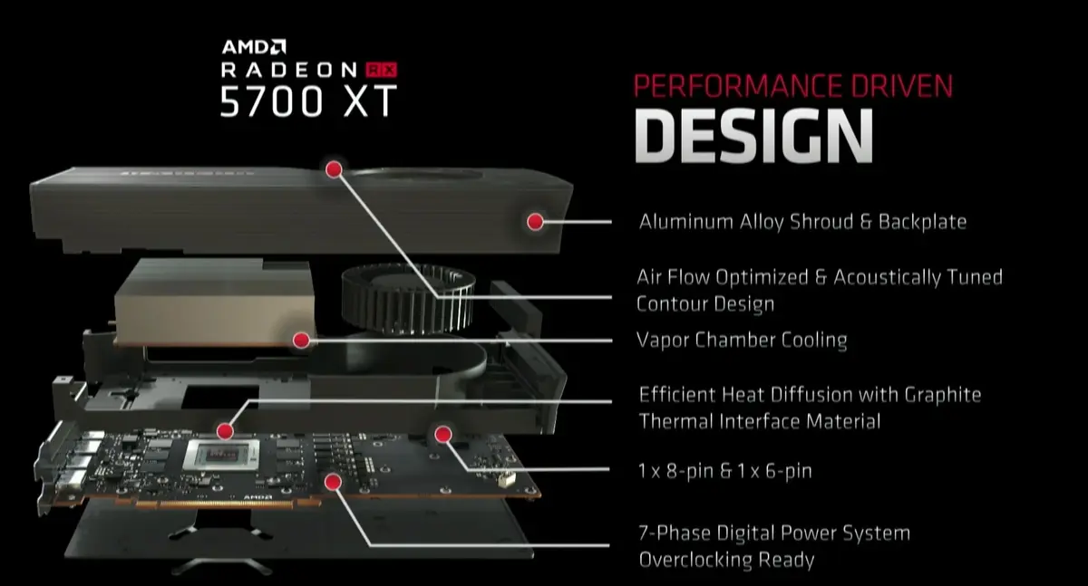 #E3 : AMD présente sa carte RDNA, la Radeon RX 5700 XT à 450$ (bientôt dans les Mac)