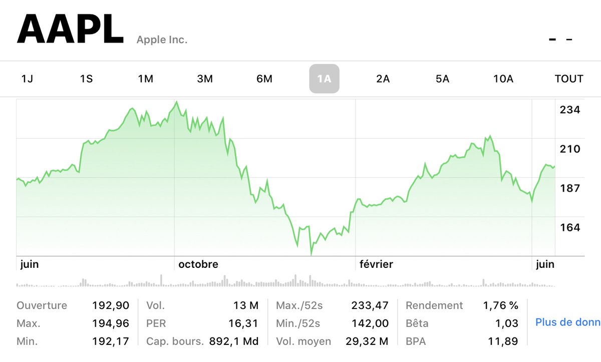 2019 serait plutôt défavorable à l’iPhone, surtout en Chine (JPMorgan, Crédit Suisse)