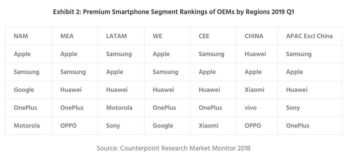 Les ventes d’iPhone auraient chuté de 20% au 1er trimestre, dans un marché négatif (-8%)